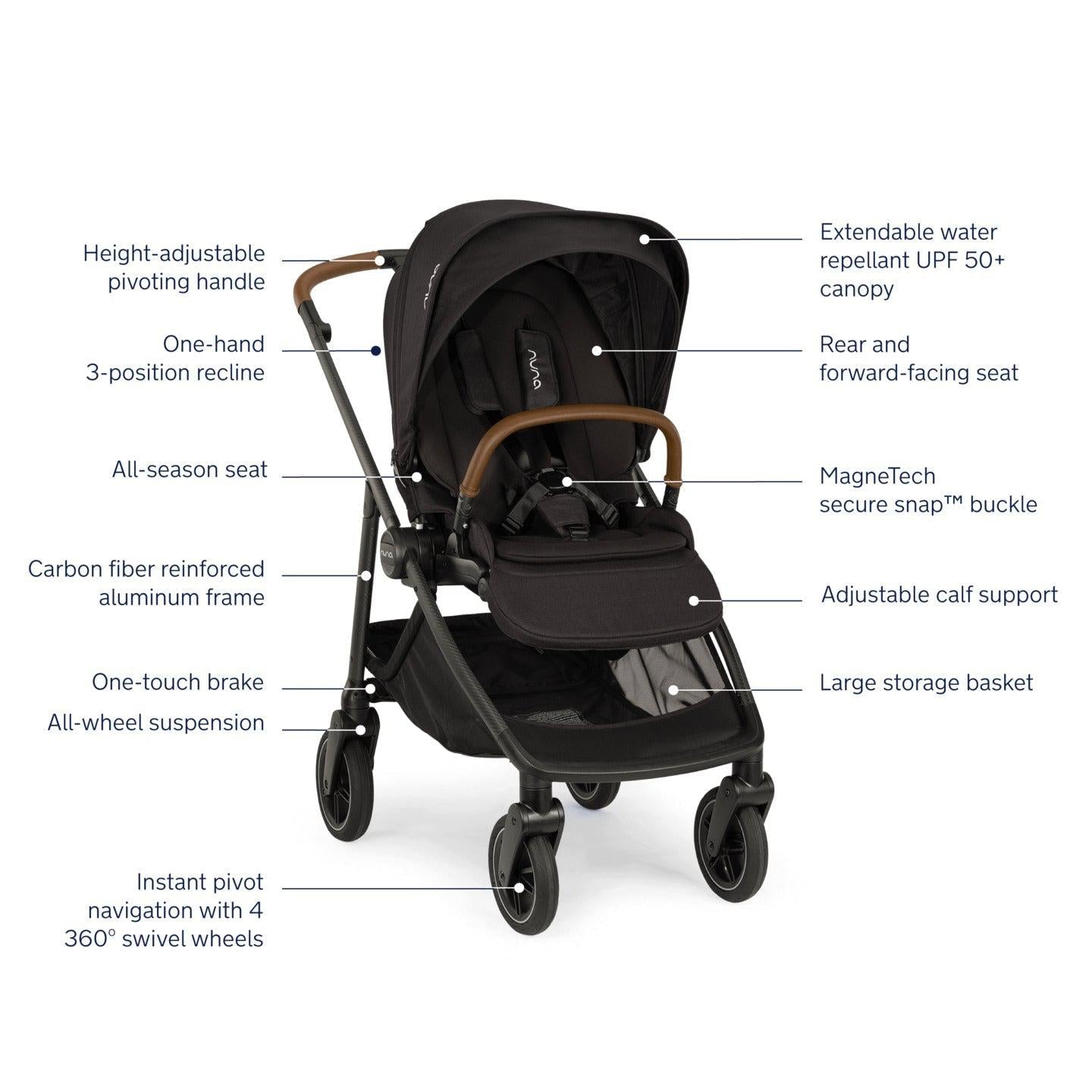 Nuna Swiv Stroller + Pipa Urbn Travel System