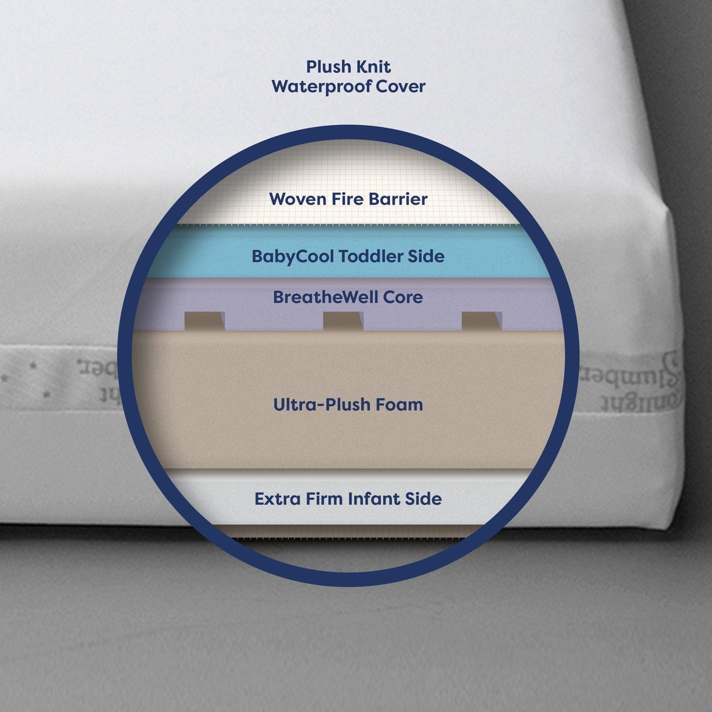 Moonlight Slumber Starlight Sleepwell Crib Mattress (Compressed & Rolled)